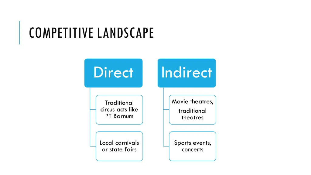 competitive landscape