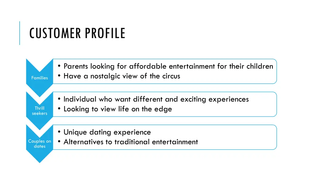 customer profile