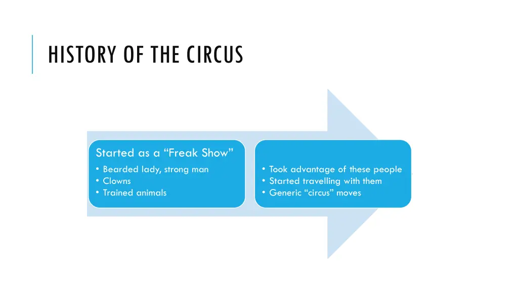 history of the circus