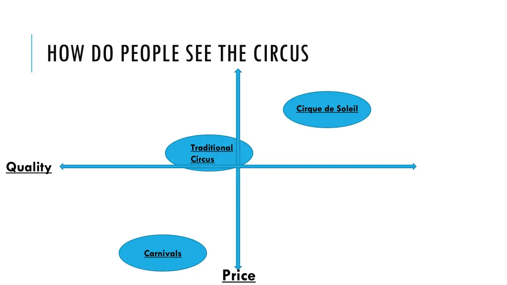 how do people see the circus