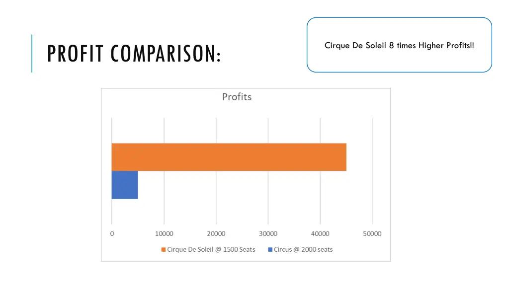 profit comparison