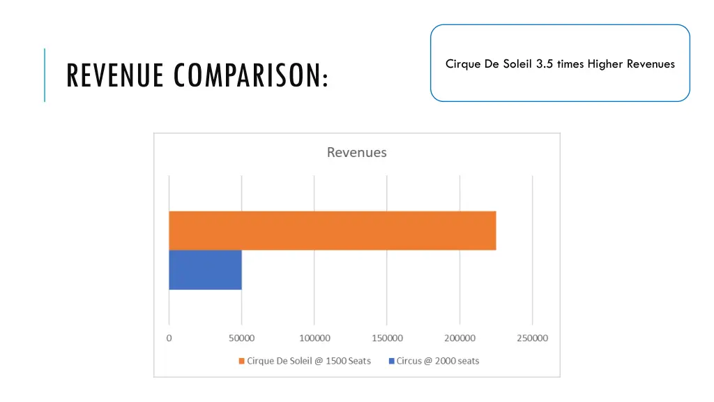 revenue comparison