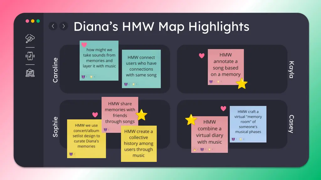 diana s hmw map highlights