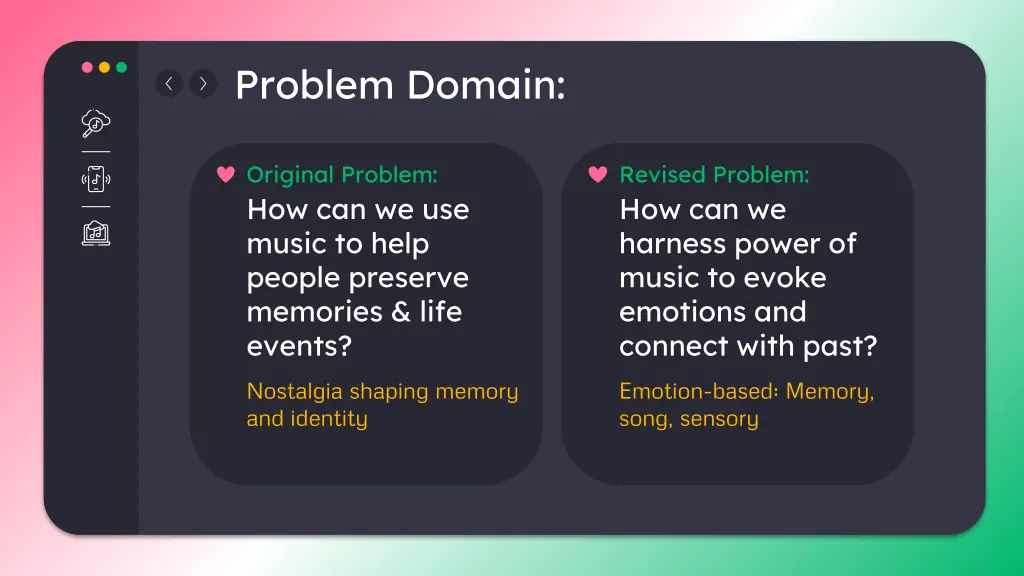 problem domain