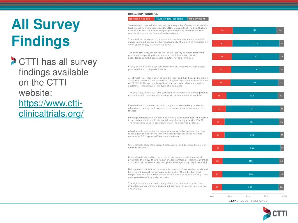 all survey findings