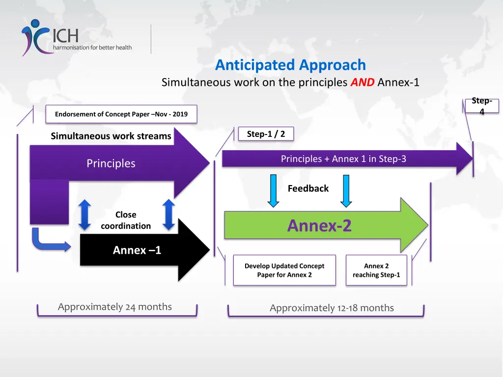 anticipated approach simultaneous work