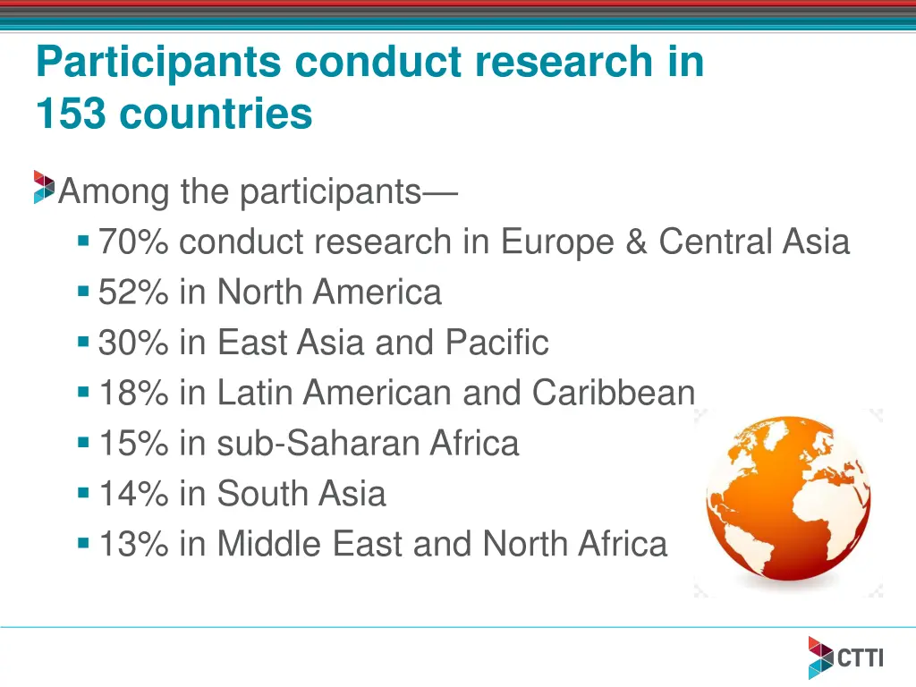 participants conduct research in 153 countries