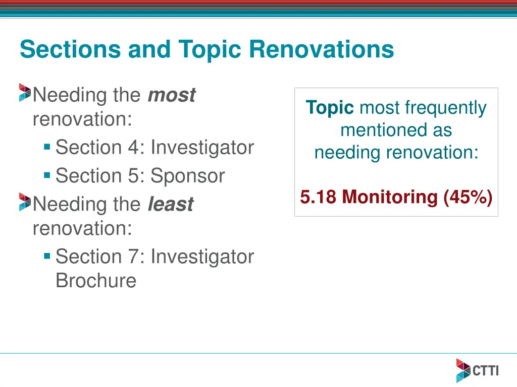 sections and topic renovations