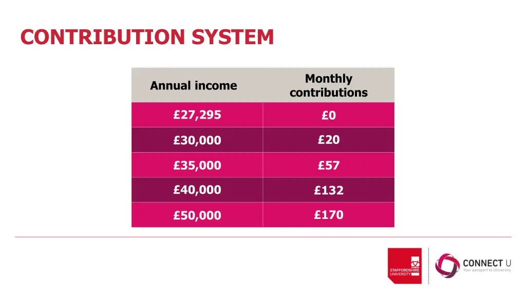 contribution system