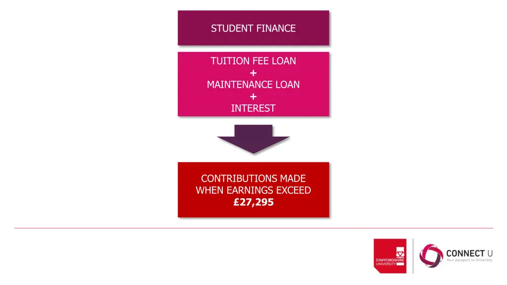 student finance