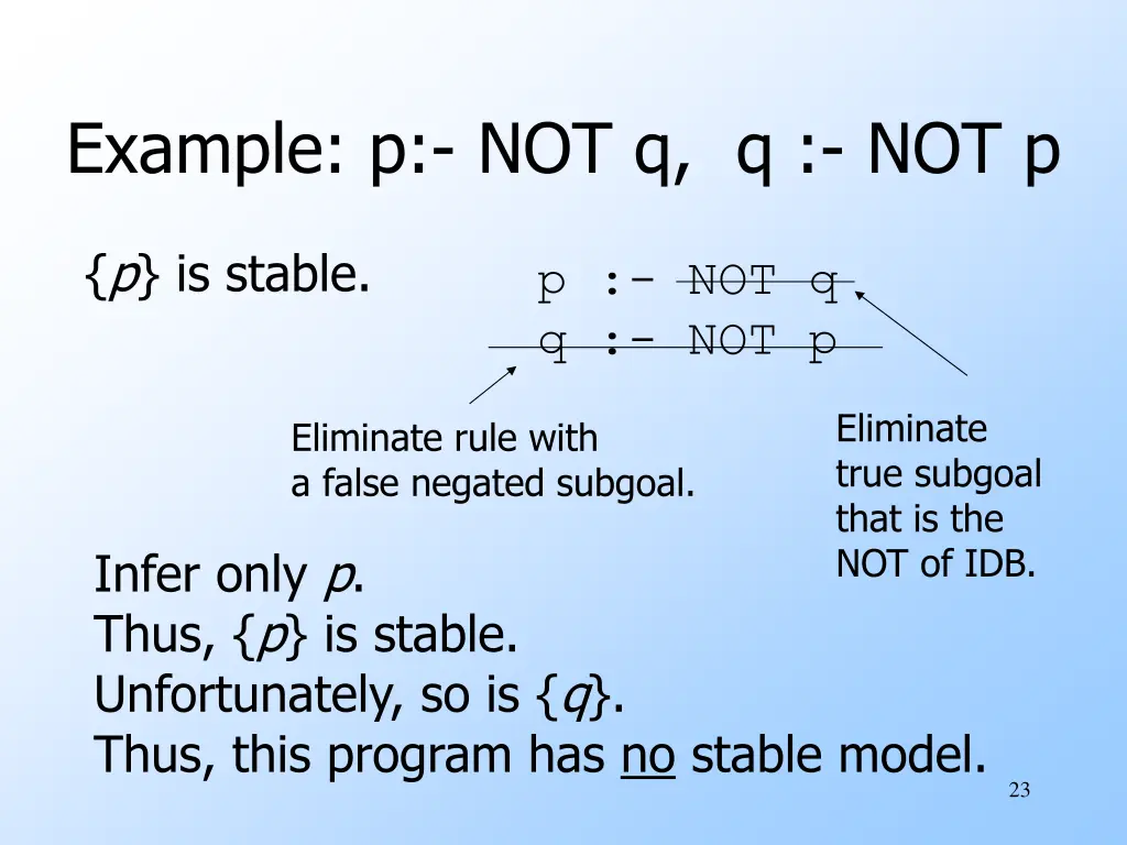 example p not q q not p