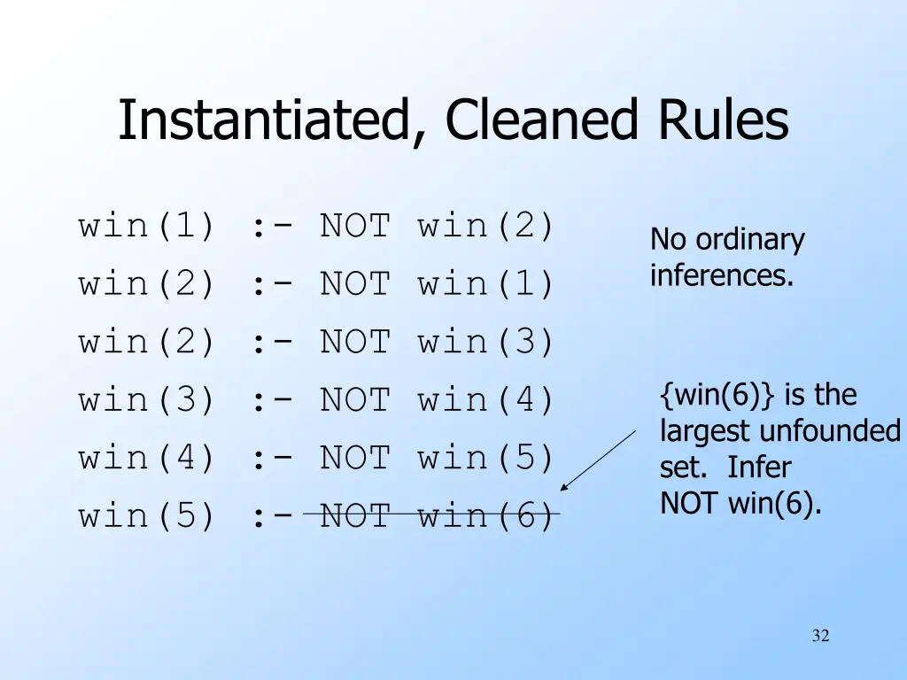 instantiated cleaned rules