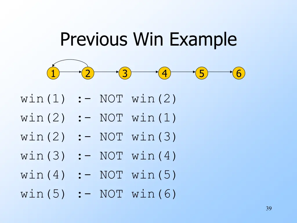 previous win example