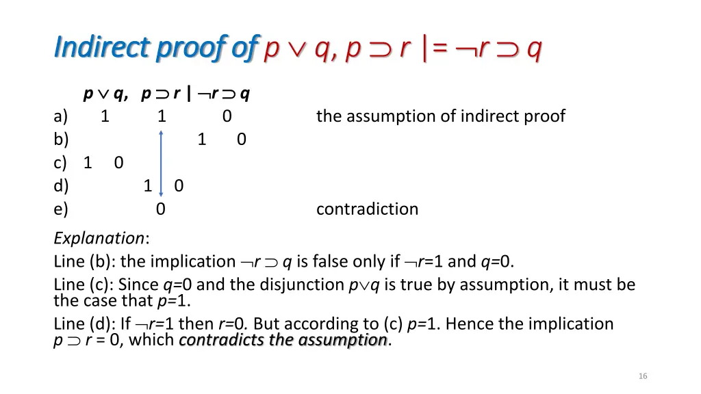 indirect proof of indirect proof of p q p r r q 1