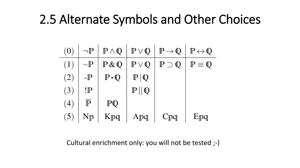 2 5 alternate symbols and other choices