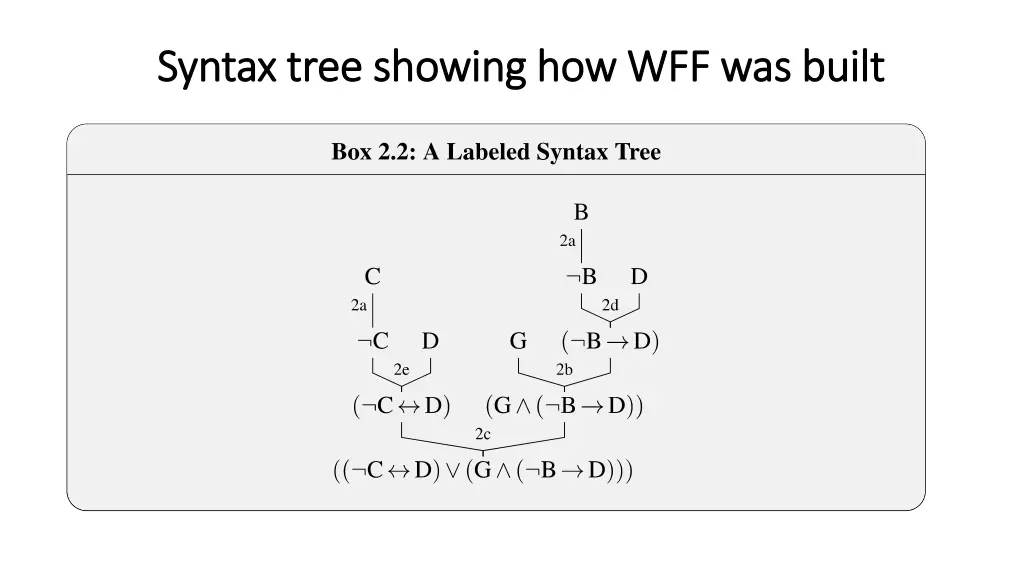 syntax tree showing how wff was built syntax tree