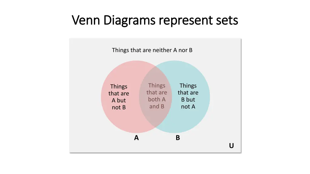 venn diagrams represent sets venn diagrams