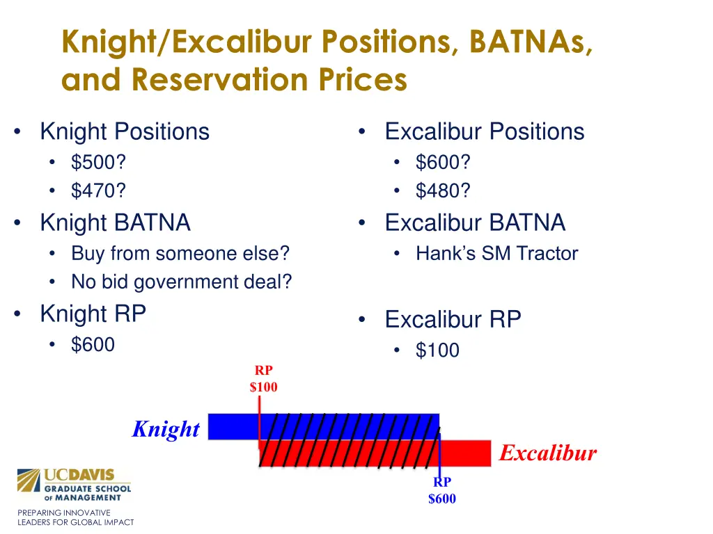 knight excalibur positions batnas and reservation