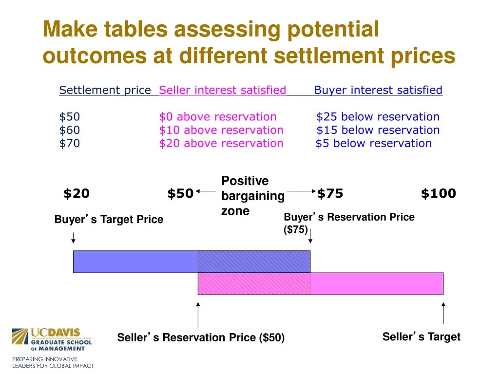 make tables assessing potential outcomes