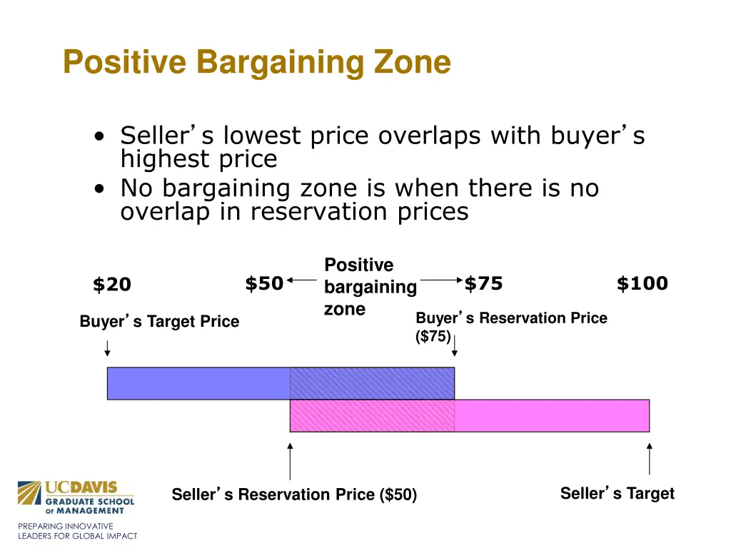 positive bargaining zone