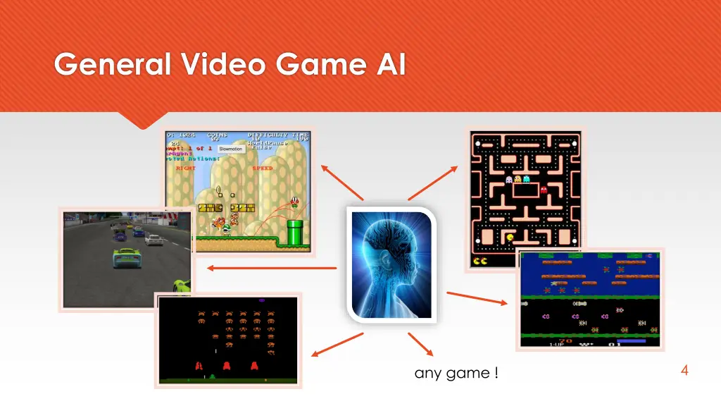 general video game ai