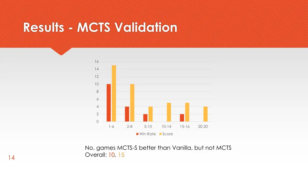 results mcts validation