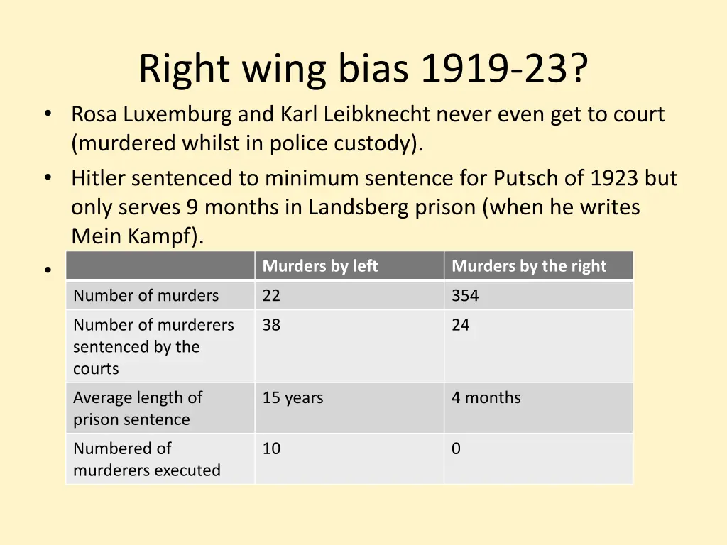 right wing bias 1919 23 rosa luxemburg and karl