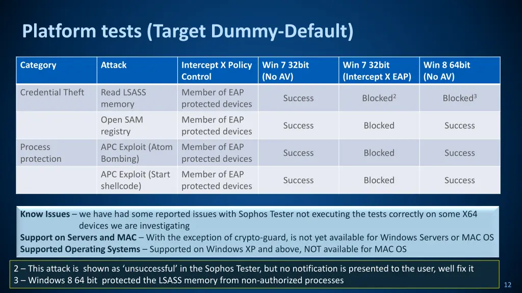 platform tests target dummy default 3