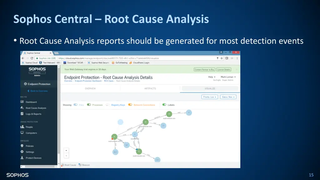 sophos central root cause analysis