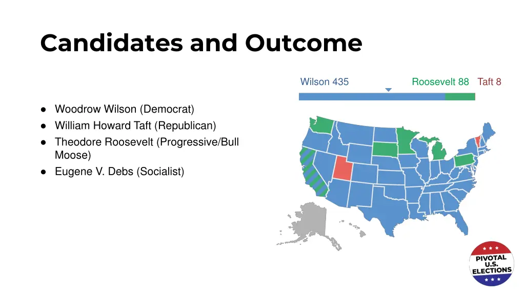 candidates and outcome