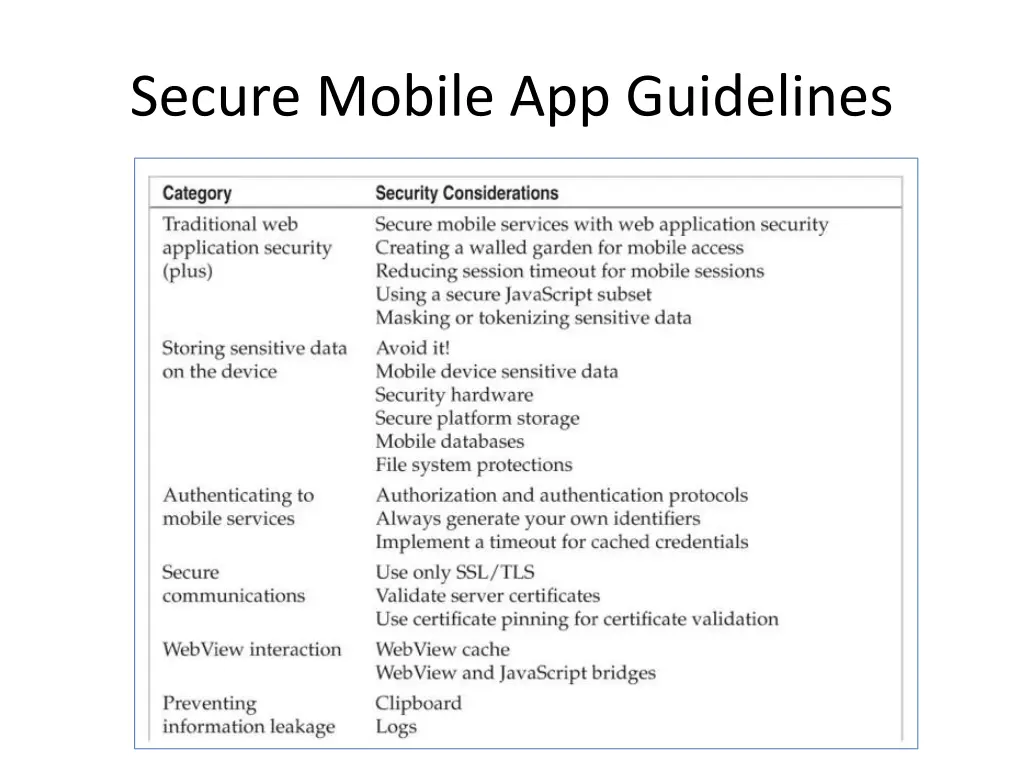 secure mobile app guidelines