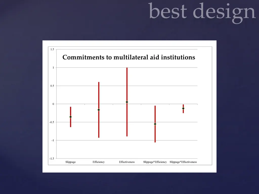 commitments to multilateral aid institutions