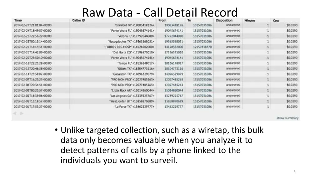 raw data call detail record