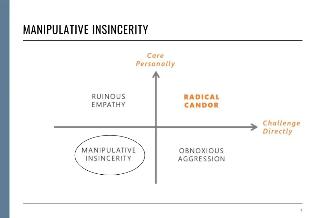 manipulative insincerity