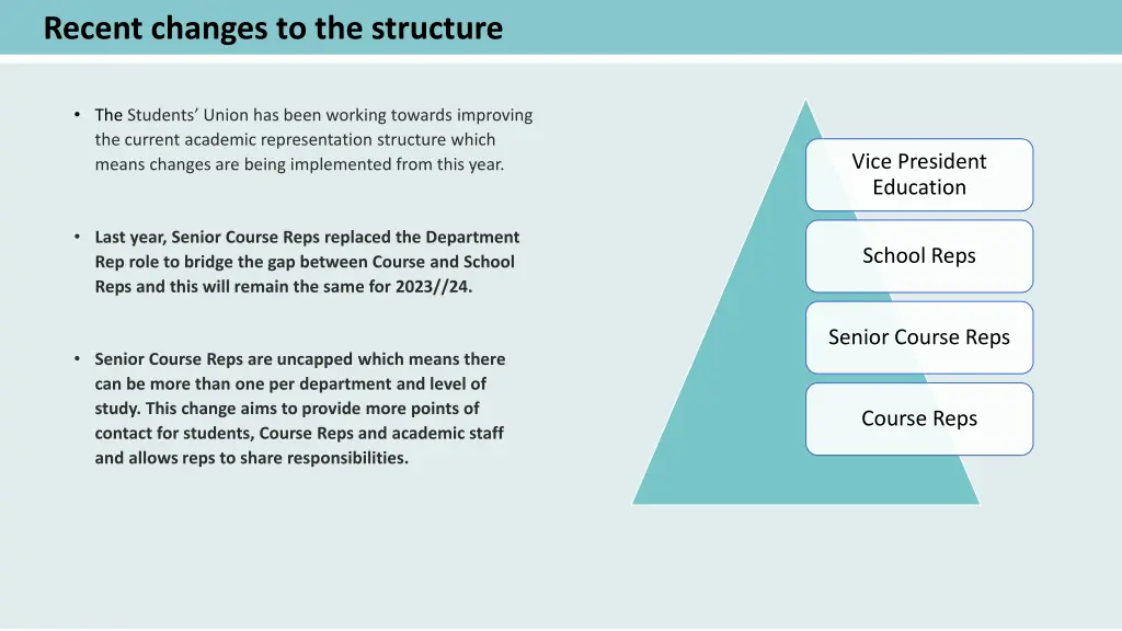 recent changes to the structure