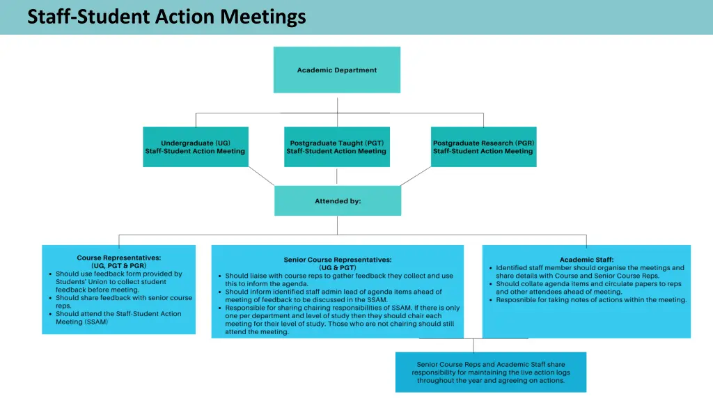 staff student action meetings 2