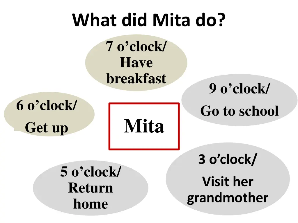 what did mita do 7 o clock have breakfast