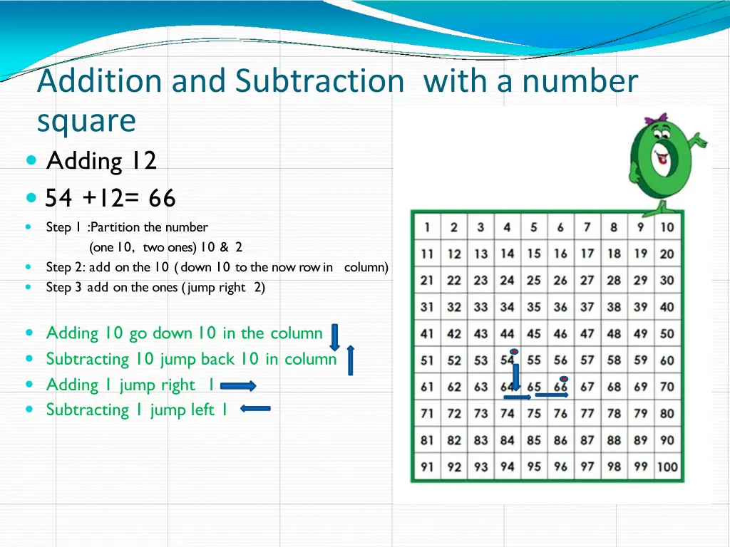 addition and subtraction with a number square