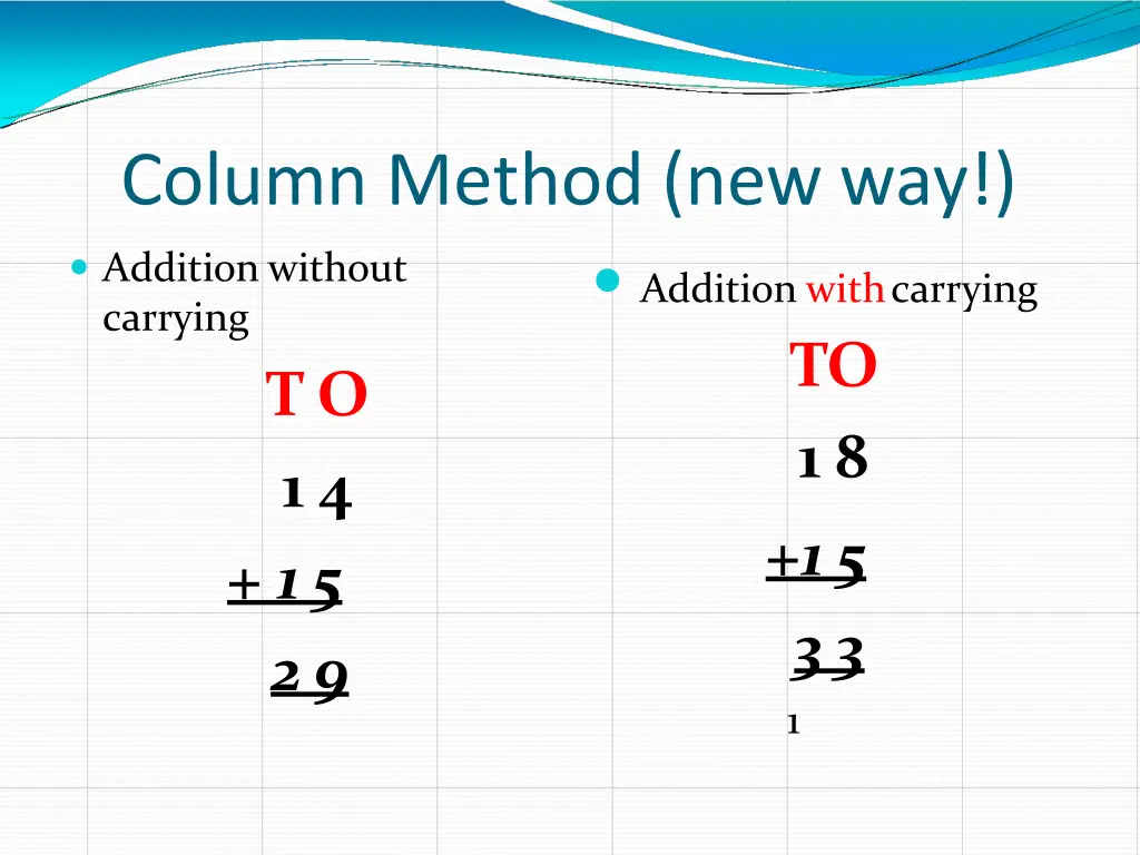 column method new way