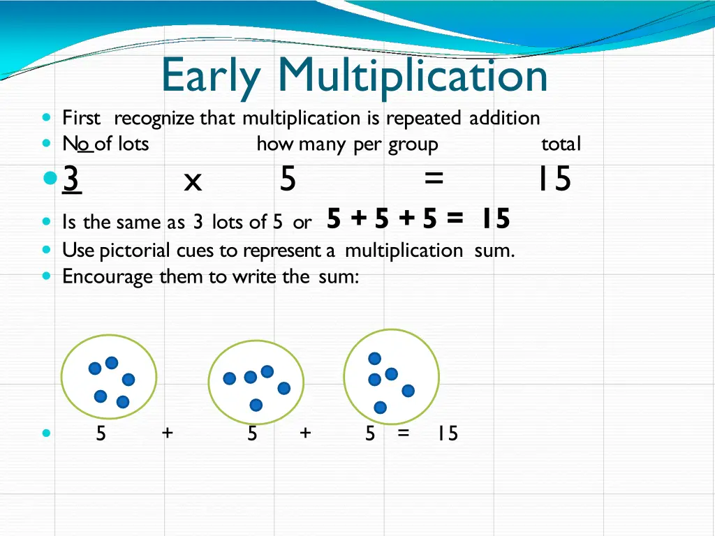 early multiplication first recognize that