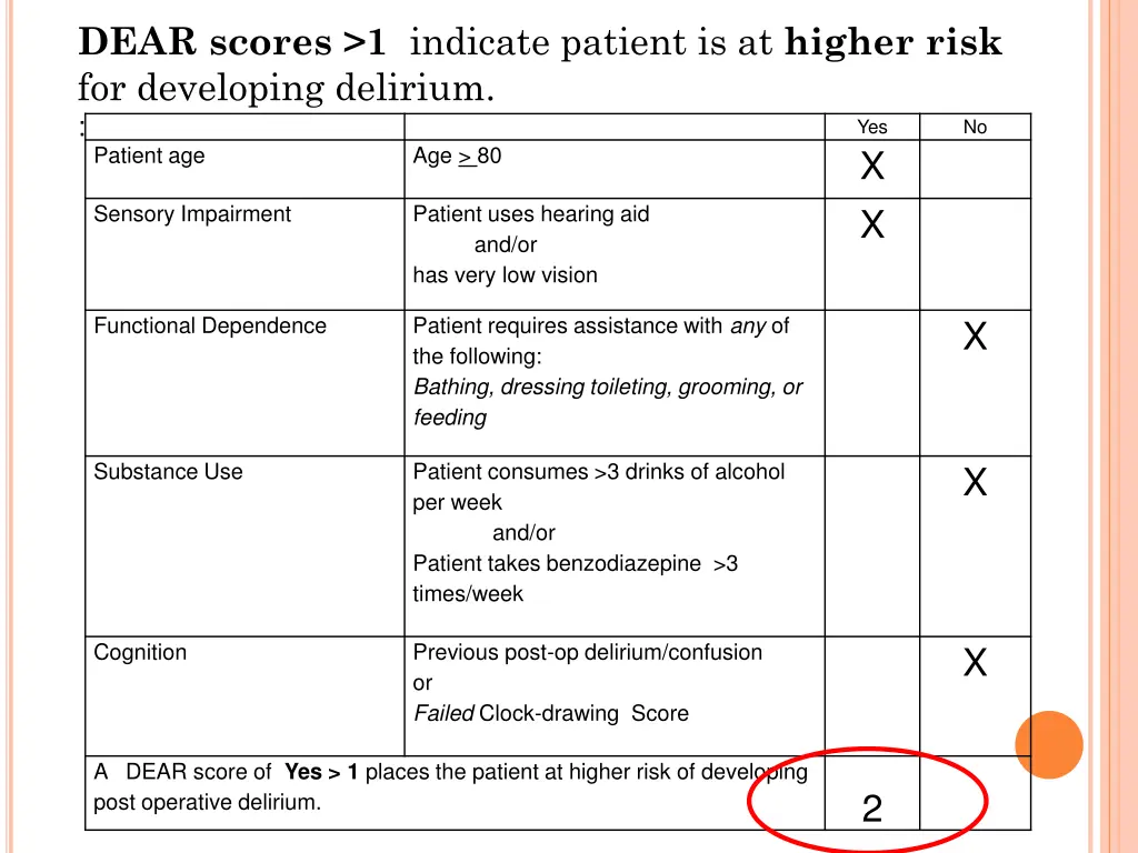 dear scores 1 indicate patient is at higher risk