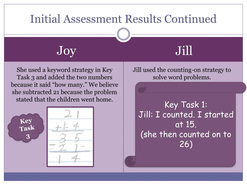 initial assessment results continued