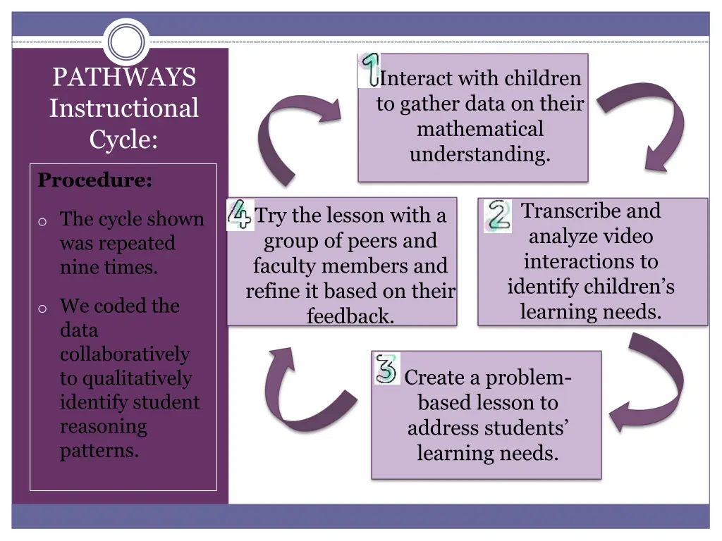 pathways instructional cycle