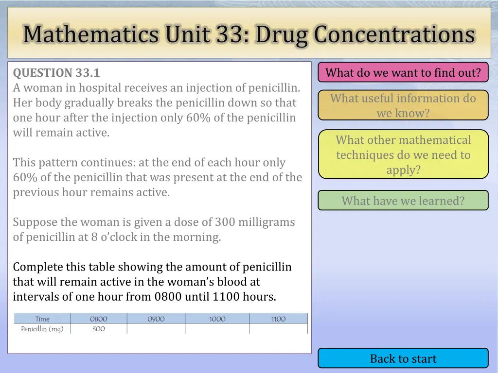 mathematics unit 33 drug concentrations 1