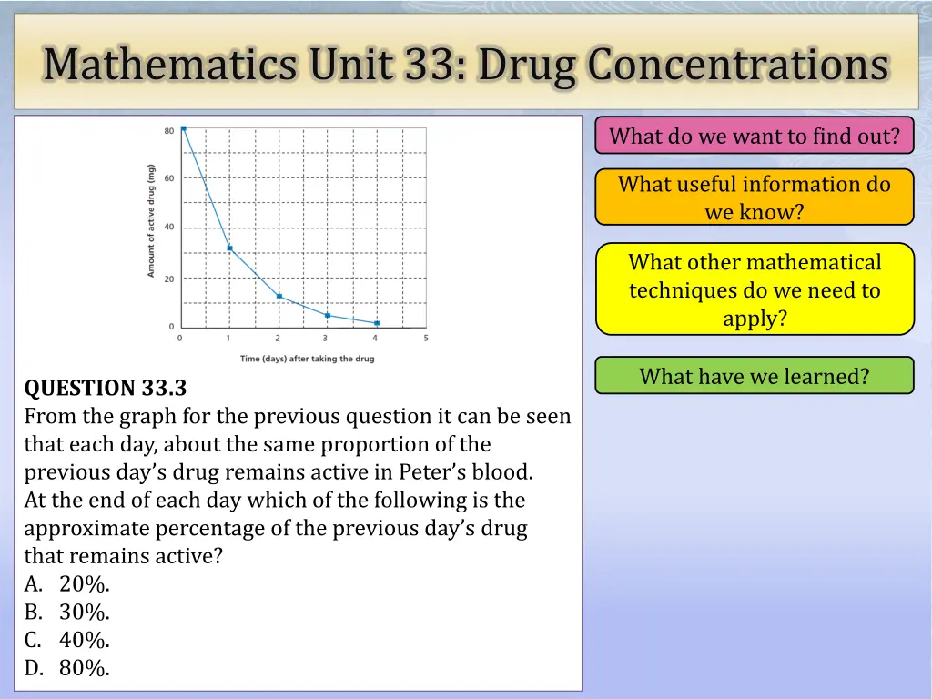 mathematics unit 33 drug concentrations 10