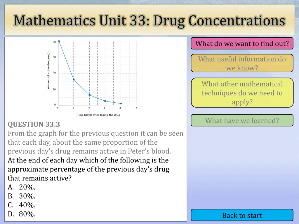 mathematics unit 33 drug concentrations 11