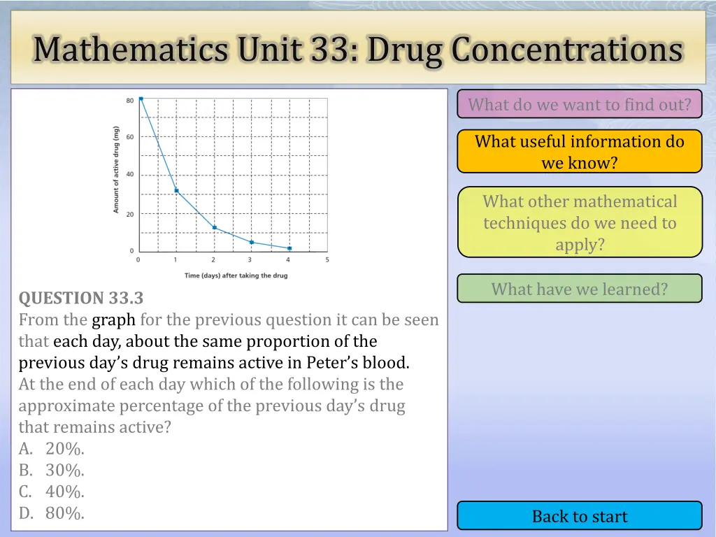 mathematics unit 33 drug concentrations 12