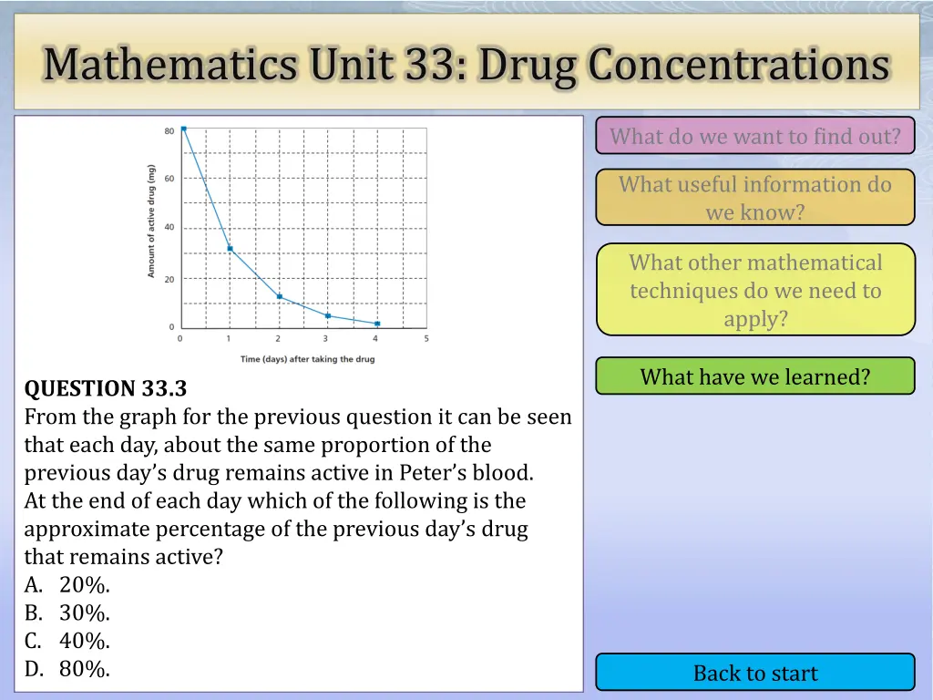 mathematics unit 33 drug concentrations 14