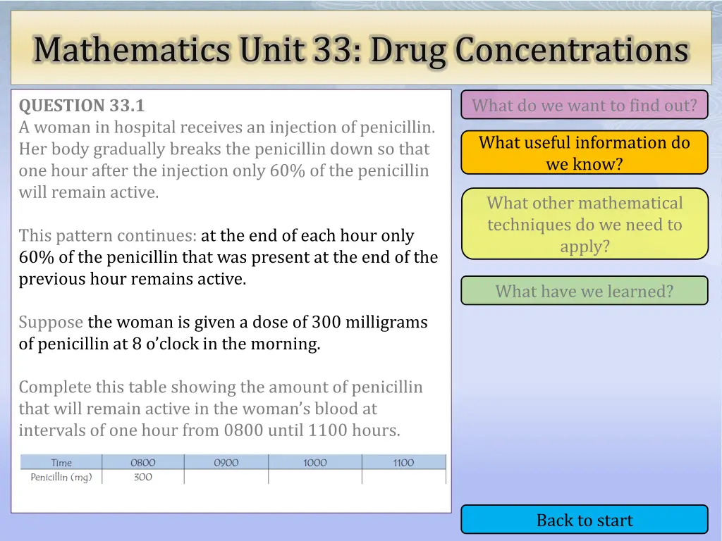 mathematics unit 33 drug concentrations 2