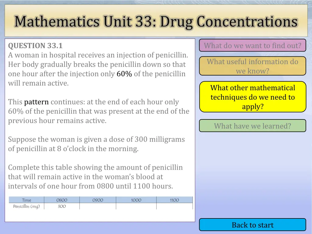 mathematics unit 33 drug concentrations 3